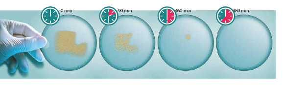 reductie van MRSA bacterie t.o.v. beginwaarde na 8 uur (onafhankelijke testresultaten op aanvraag)